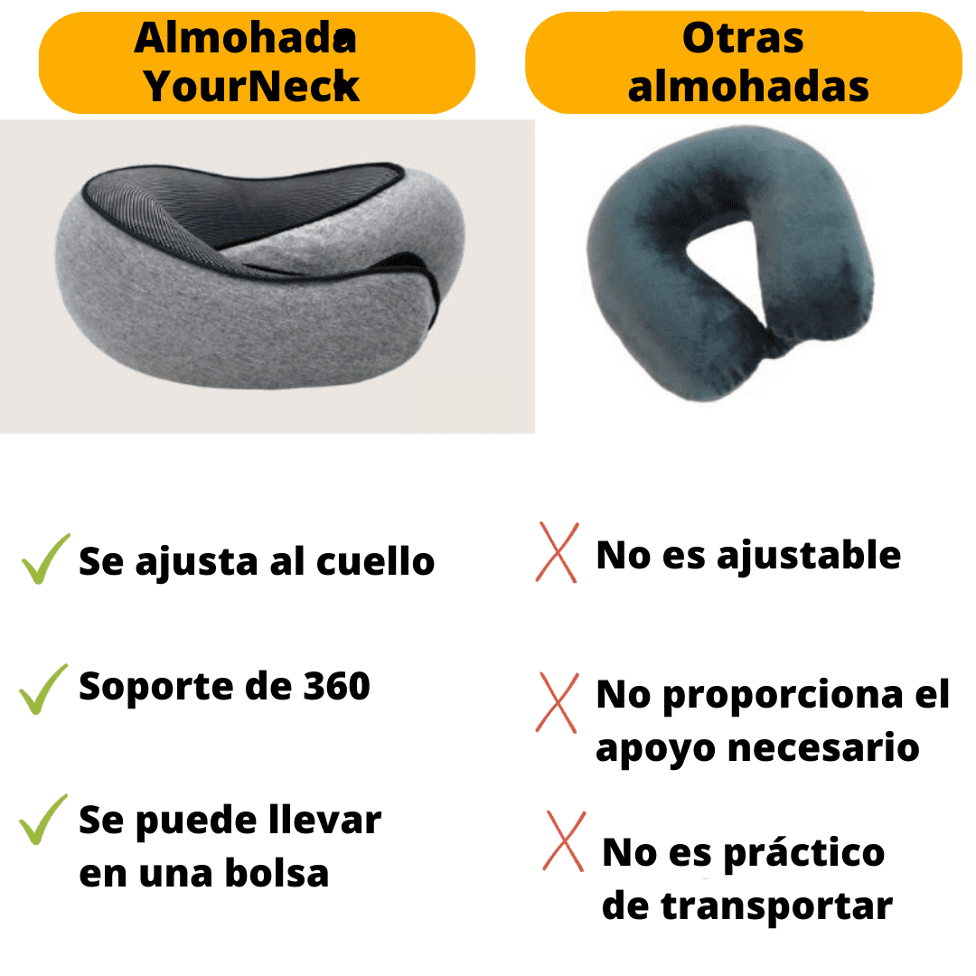 Almohada Cervical YourNeck